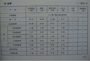 废品所耗定额费用损失计算方法，废品所耗定额费用怎么算