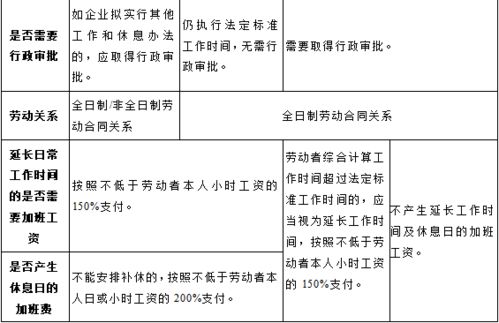 废品率和工时的关系，废品率属于什么成本