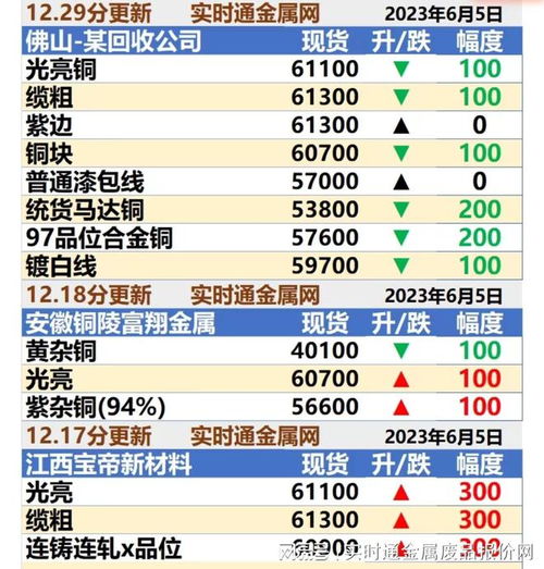 近期废品价格走势，2020年废品价格
