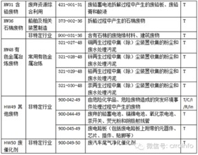 所有废品分类名称大全，废品有怎样的分类