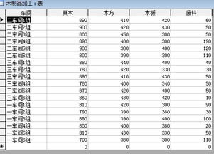 车间废品成本计算公式是什么，生产车间的废品率如何计算