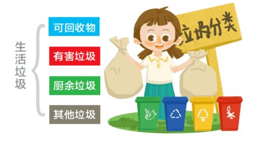 废品回收还有前景吗，废品回收的机会