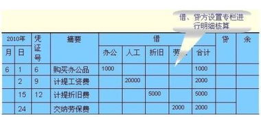 购买废品可以计入什么费用科目，购买废料怎么做分录