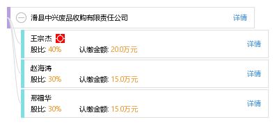 滑县城关收废品的电话号码是多少，滑县废品回收站
