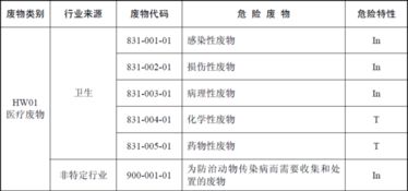 危废品登记台账，危废台账记录表