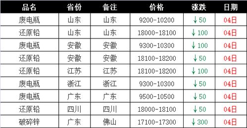 废品 铜价格，废铜价格网