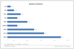 废品回收策略报告怎么写，废品回收营销策略