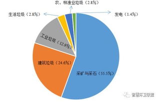 如何减少废品回收利用率的方法，如何减少废品损失