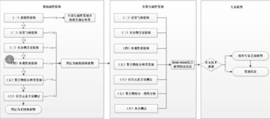 废品检查流程图，检查废品废品收购站点的范围