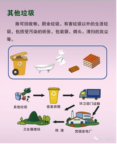 废品分类有哪几类，废品如何分类