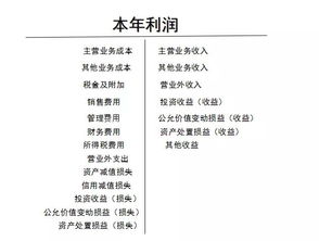结转废品成本会计分录，结转废品损失是什么意思