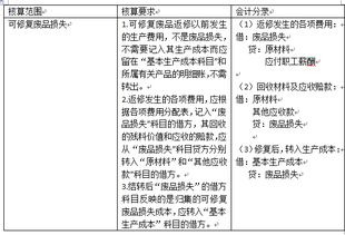 废品损失怎么减少成本，废品损失怎么核算