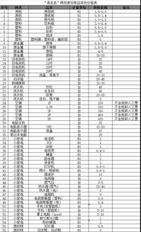 废品站吧，废品站的废品卖给谁