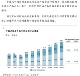 废品回收行业怎样入门，废品回收行业利润高吗