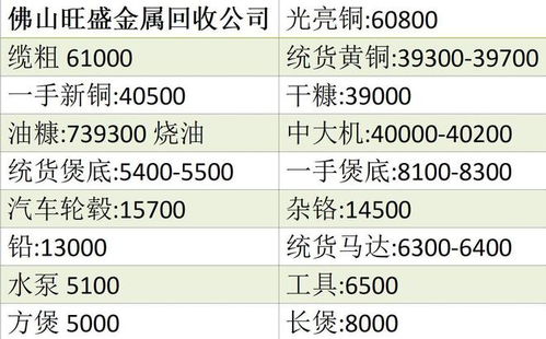 废品行业有什么特点呢英语，废品行业发展的前景怎样?