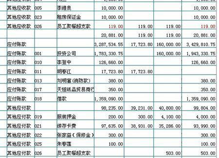 成品卖废品分录怎么写，卖的废品 会计分录