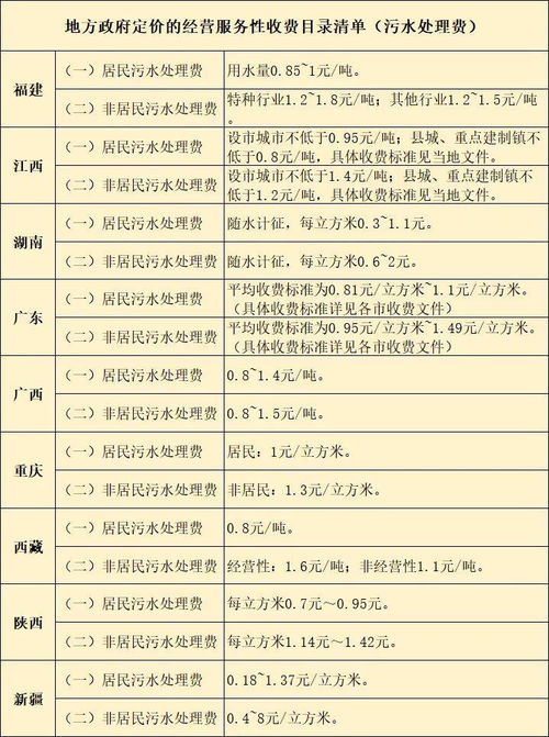废品结转成本分录，处理废品收入会计分录
