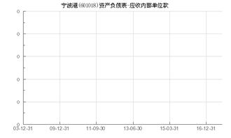 宁波废品收购站，宁波收废品赚钱吗