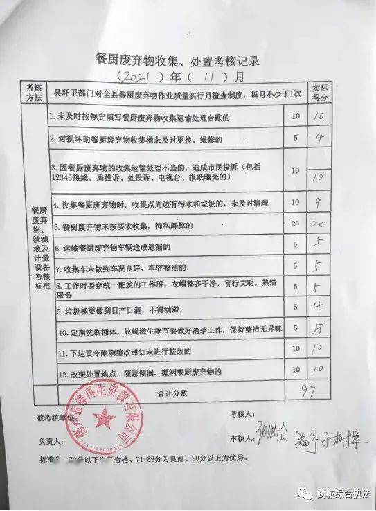 废品考核细则，公司废品处理制度