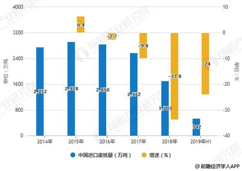 废品回收行业分析2022，废品回收行业分析论文