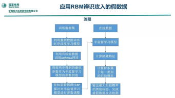 贵阳回收废品软件有哪些，贵阳废品回收站