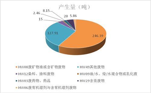 重庆废品厂，重庆废品回收加工厂排行榜