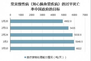 废品延迟搬迁场地申请书怎么写的