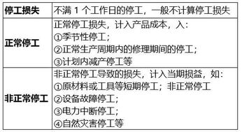 废品损失差异分析报告，废品损失的核算例题